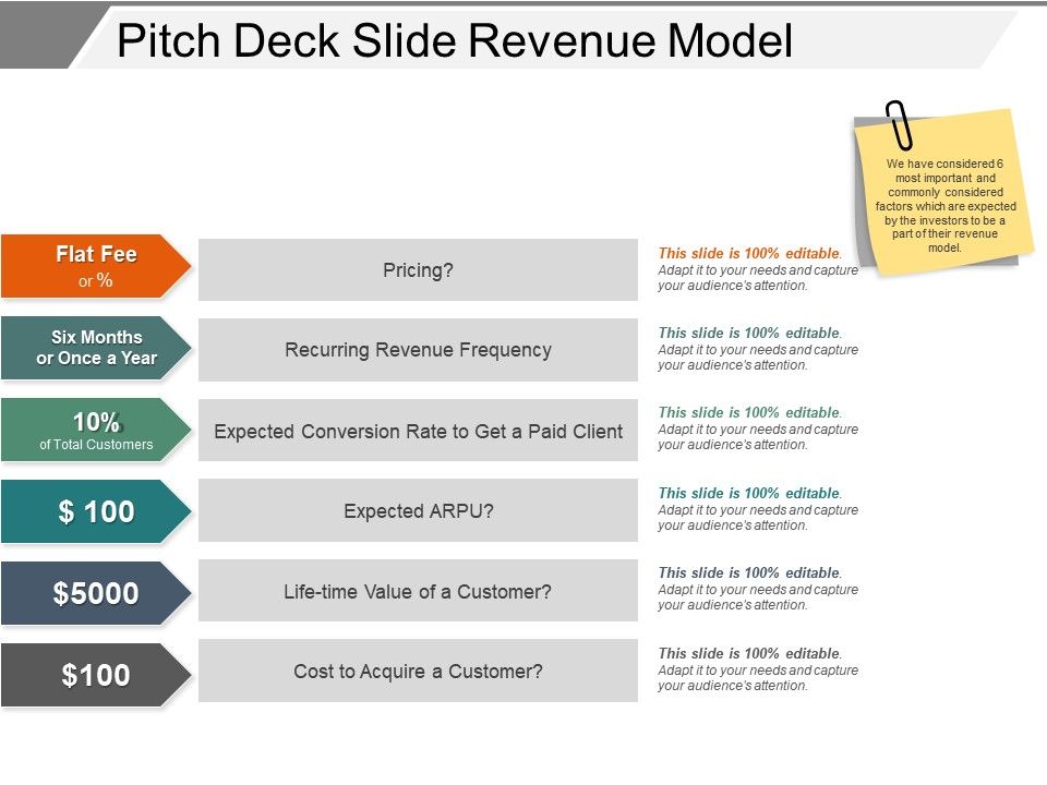 Pitch Deck Slide Revenue Model Ppt Inspiration | Presentation PowerPoint Images | Example of PPT Presentation | PPT Slide Layouts